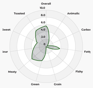 Katzenfutter 1 Cat Flavor Profile 1