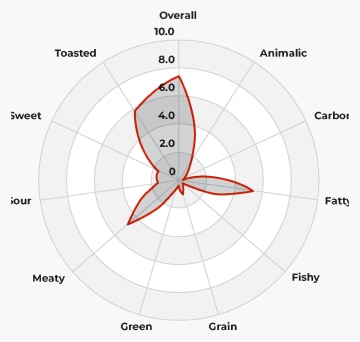 Hundefutter 1  Dog Flavor Profile 1